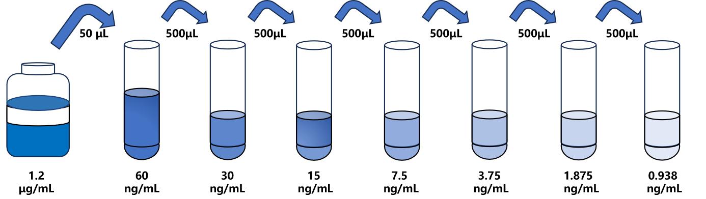 人(IgA2)ELISA試劑盒