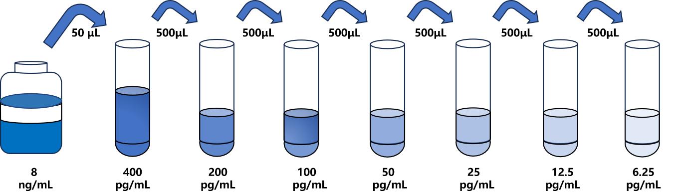 豬(MMP10)ELISA試劑盒 豬(MMP10)ELISA試劑盒