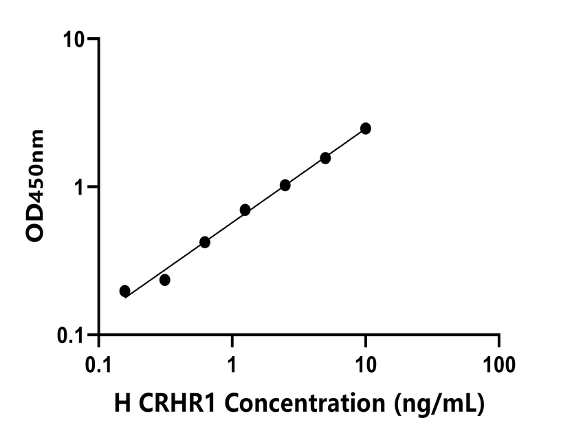 人(CRHR1)檢測試劑盒