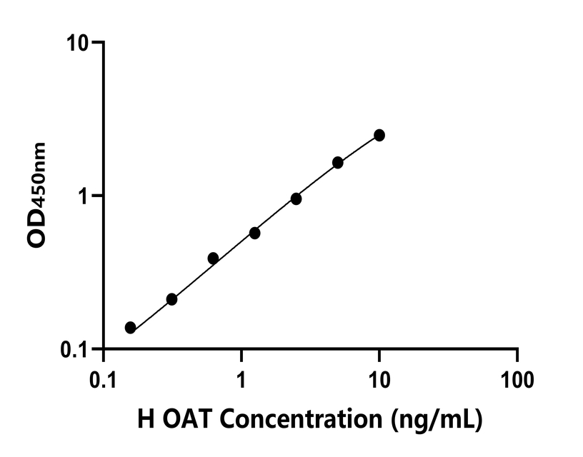 人(OAT)檢測(cè)試劑盒