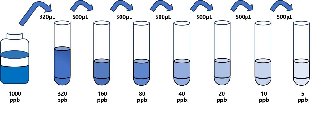 氯丙那林(CLP)ELISA試劑盒 氯丙那林(CLP)ELISA試劑盒