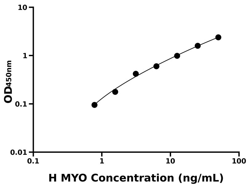 人(MYO)ELISA試劑盒 人(MYO)ELISA試劑盒