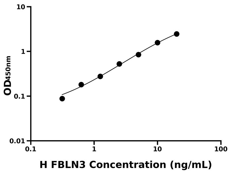 人(FBLN3)ELISA試劑盒 人(FBLN3)ELISA試劑盒
