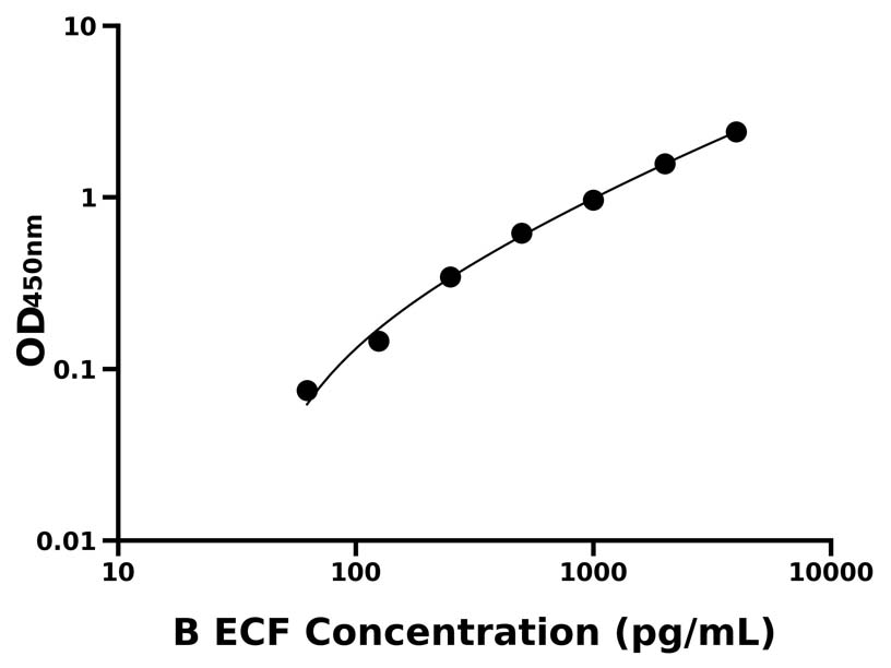 牛(ECF)ELISA試劑盒