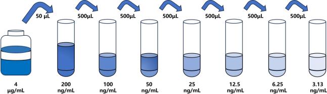 人(MOTS-c)ELISA試劑盒 人(MOTS-c)ELISA試劑盒