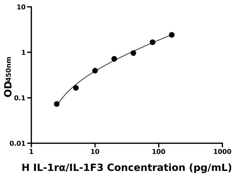 人(IL-1rα/IL-1F3)ELISA試劑盒 人(IL-1rα/IL-1F3)ELISA試劑盒
