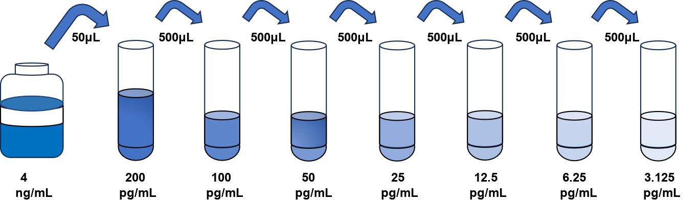 牛(LIF)ELISA試劑盒