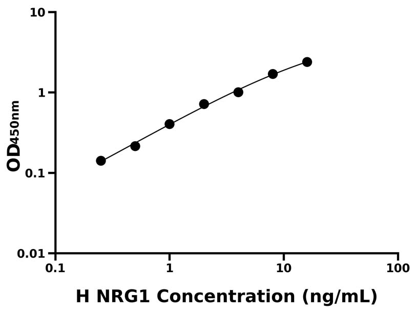 人(NRG1)ELISA試劑盒 人(NRG1)ELISA試劑盒