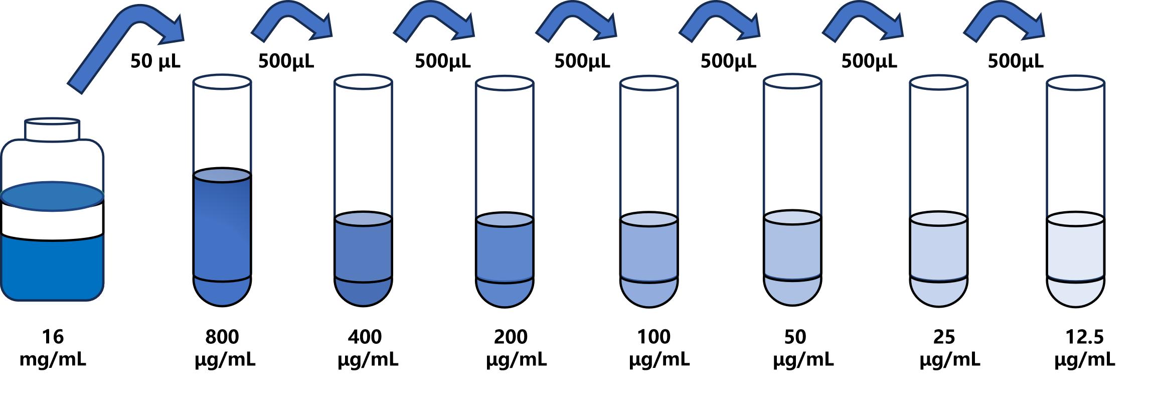 人(LRG1)ELISA試劑盒