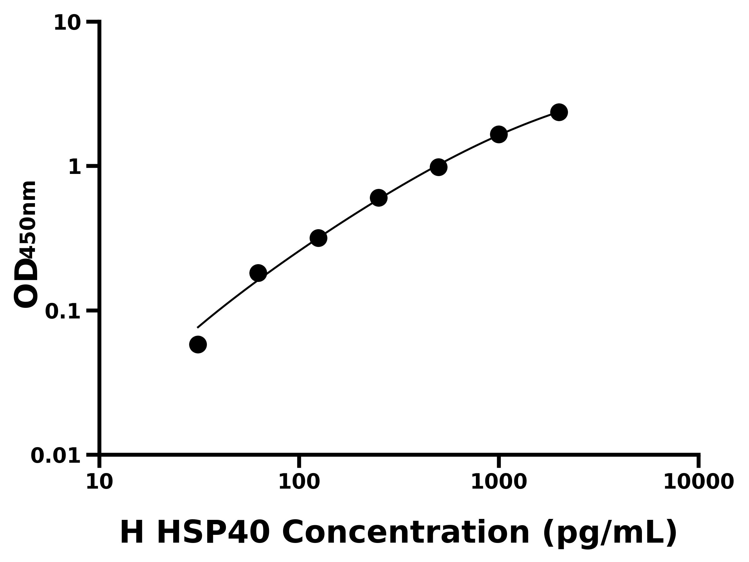 人(HSP40)ELISA試劑盒 人(HSP40)ELISA試劑盒