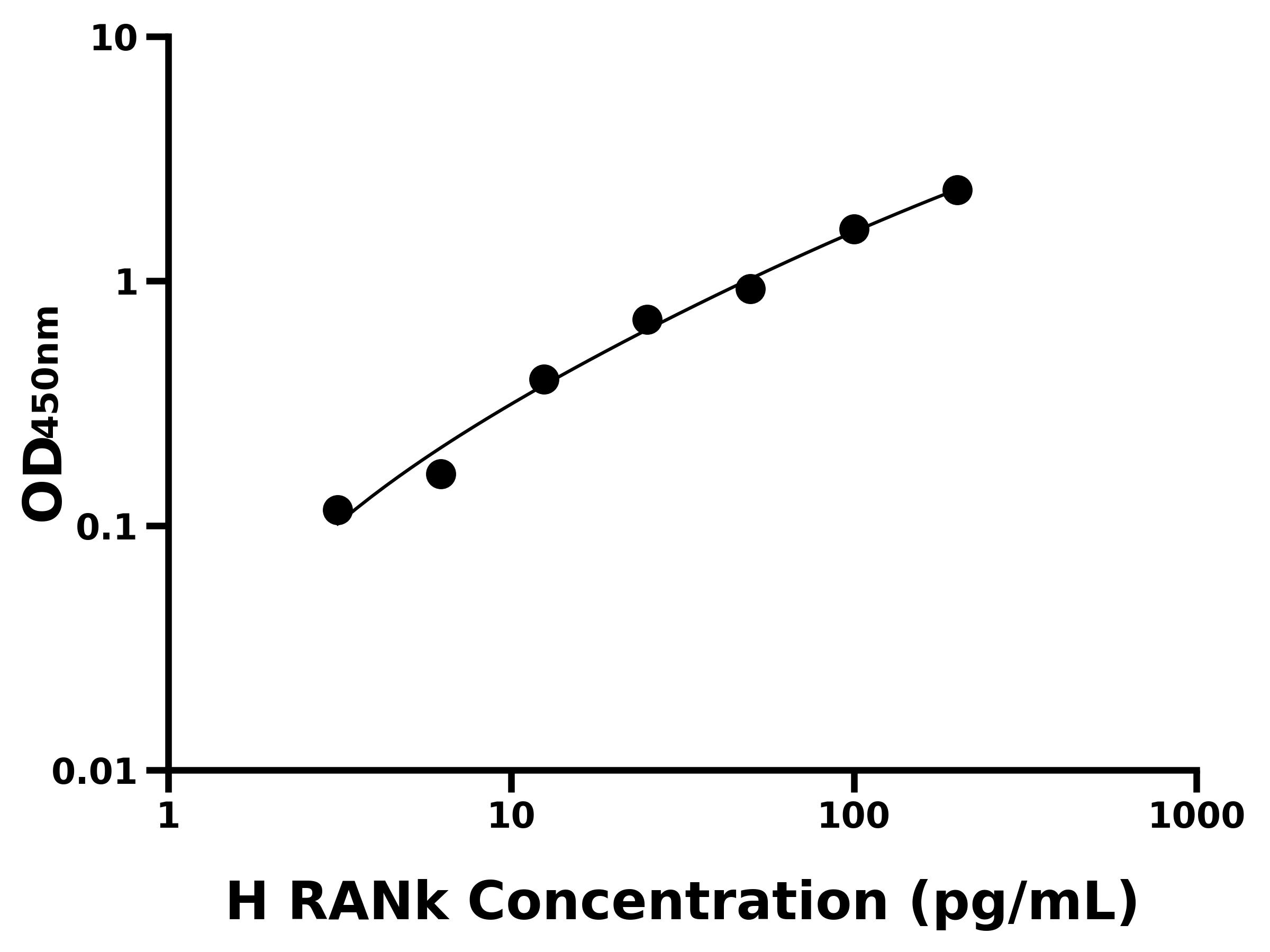 人(RANk)ELISA試劑盒 人(RANk)ELISA試劑盒