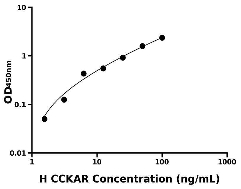 人(CCKAR)ELISA試劑盒 人(CCKAR)ELISA試劑盒